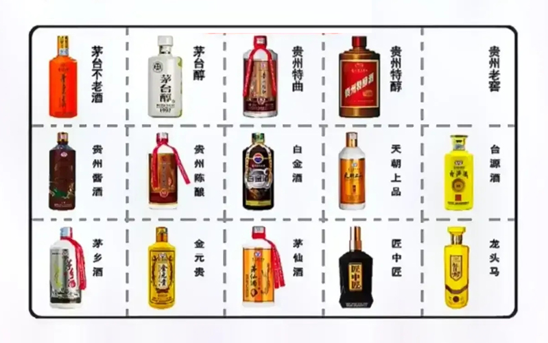 一张图带你了解茅台的各路亲戚