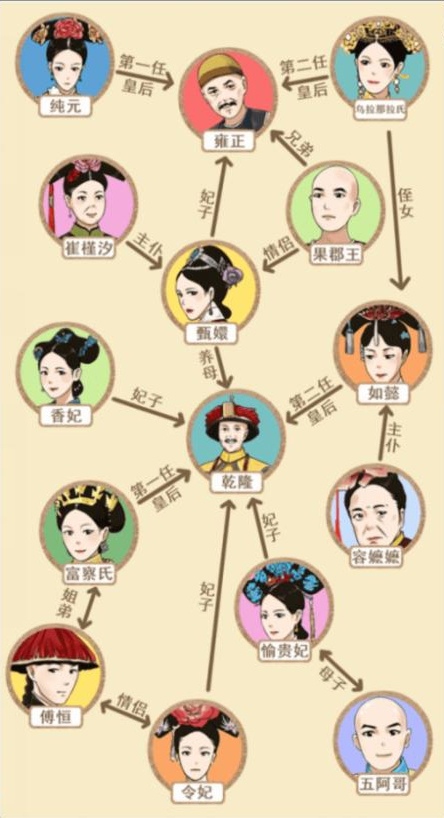 甄嬛关系图