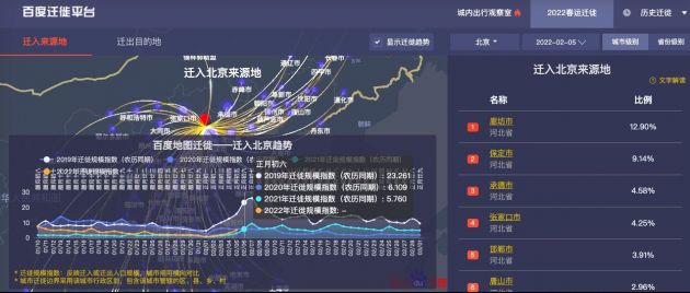百度地图迁徙大数据