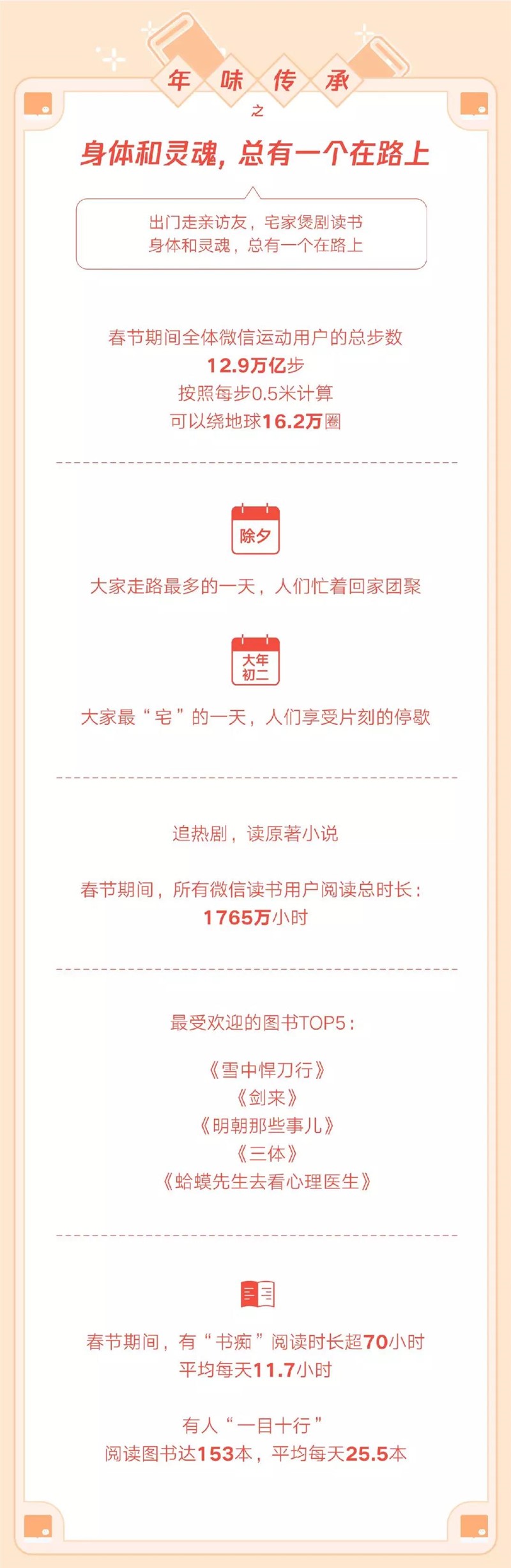 微信红包,春节祝福语