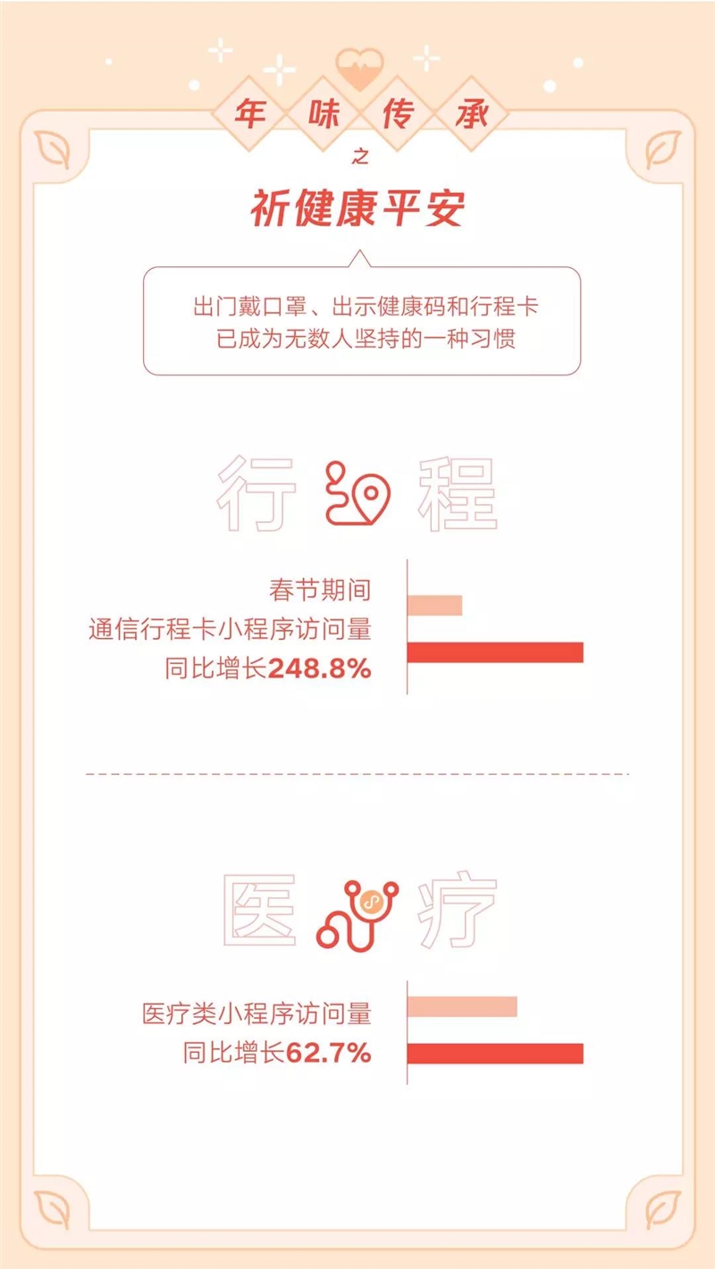 烟花,年夜饭,新年愿望,年味,除夕倒计时