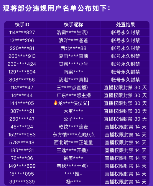 快手短视频,低俗炒作,永久封号