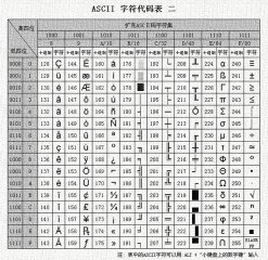 扩展ASCII打印字符有哪些?图片介绍