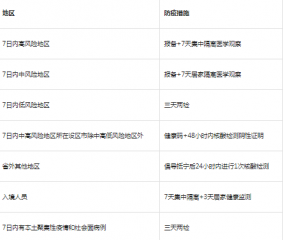 现在去南京还需要核酸检测吗