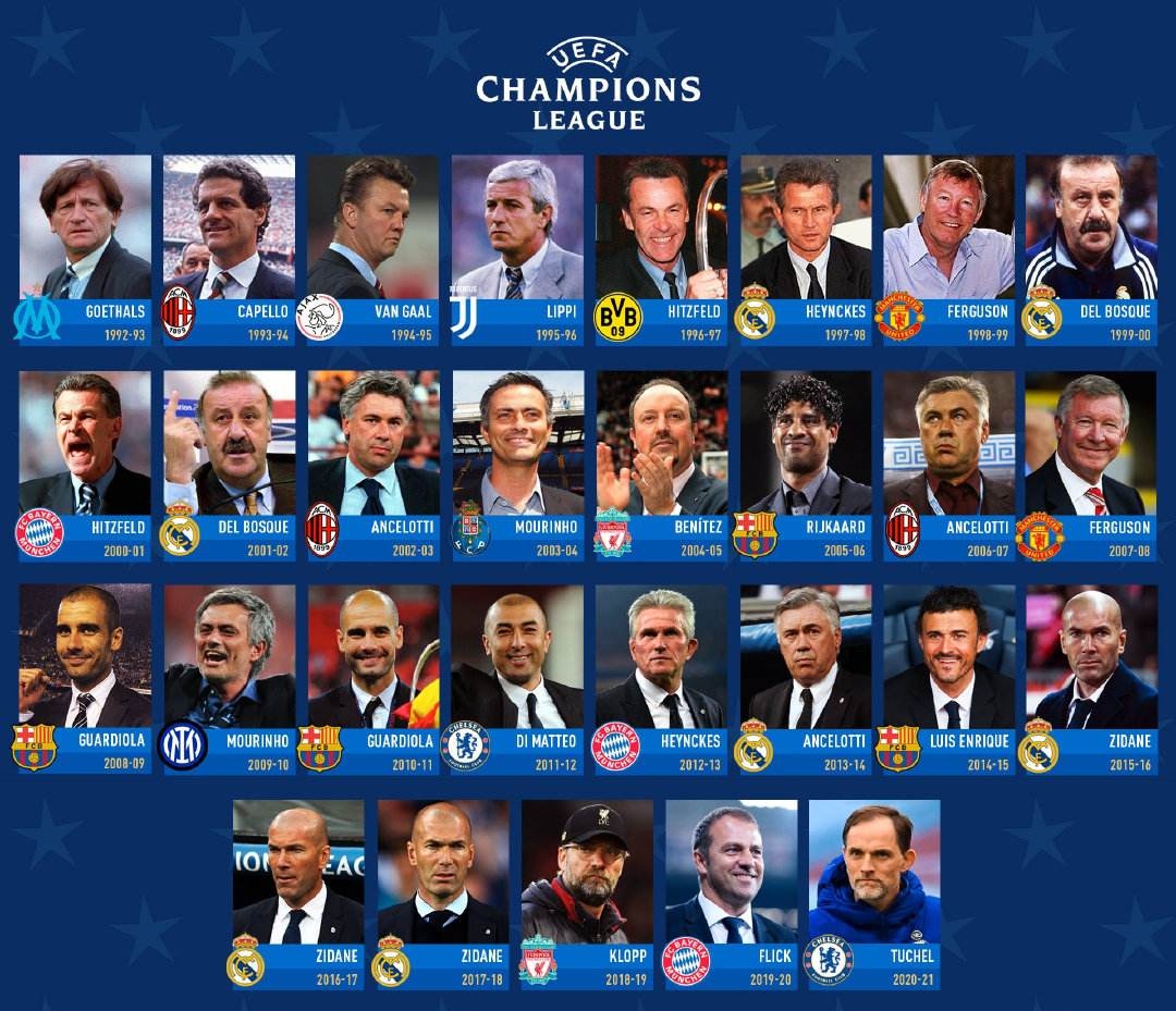 盘点欧冠历届冠军队主教练介绍
