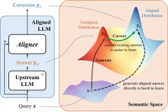 Aligner：一款由北京大学团