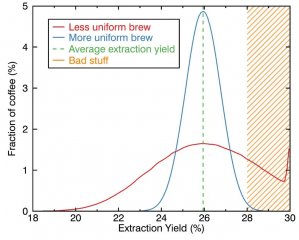 如何把精品咖啡豆冲得跟咖啡馆一样好喝