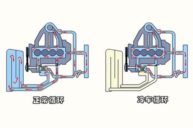 详解汽车发动机冷却系统工作原理介绍
