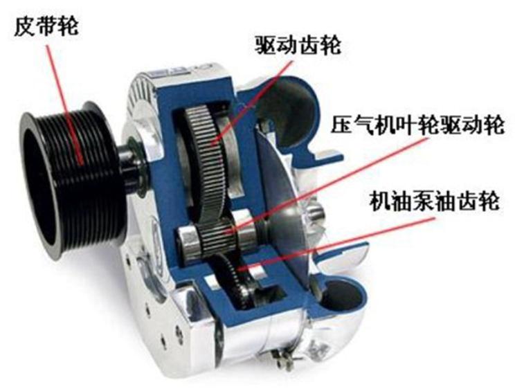 汽车机械增压的特性有哪些
