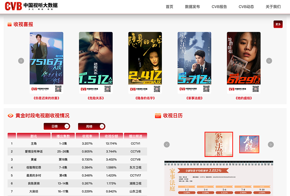 中国视听大数据插图