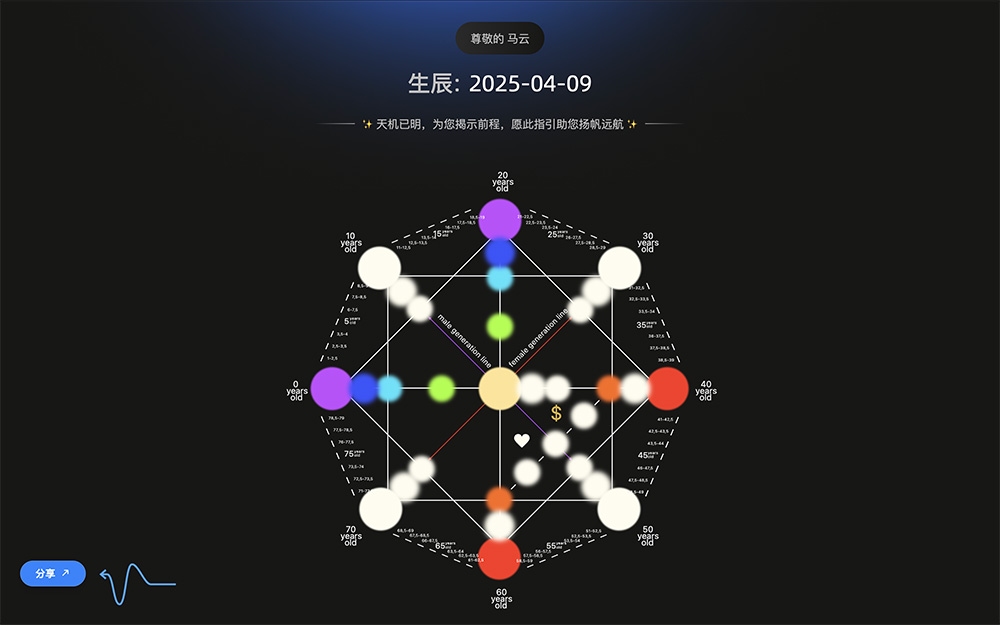 命运矩阵Destiny Matrix
