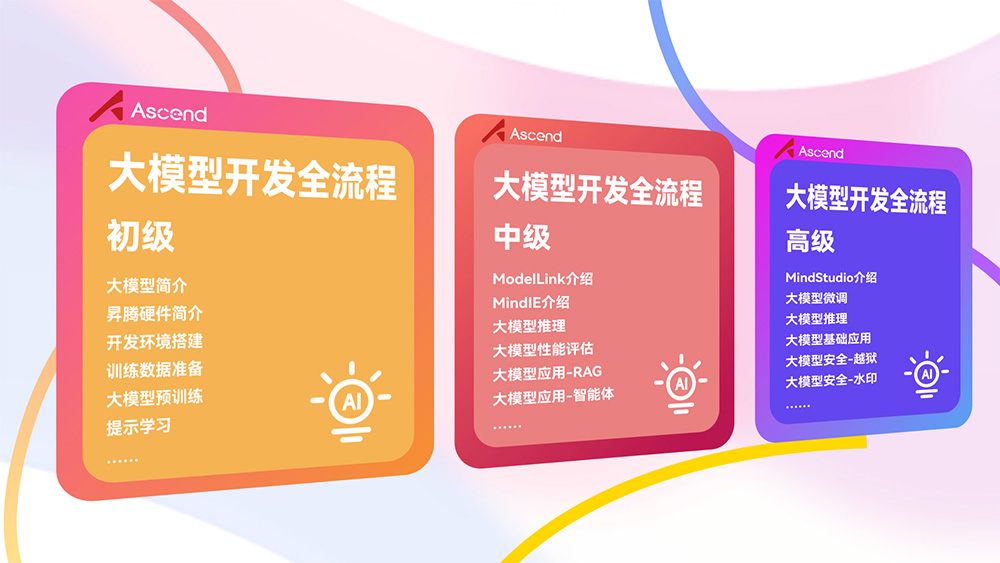 《动手学大模型》系列编