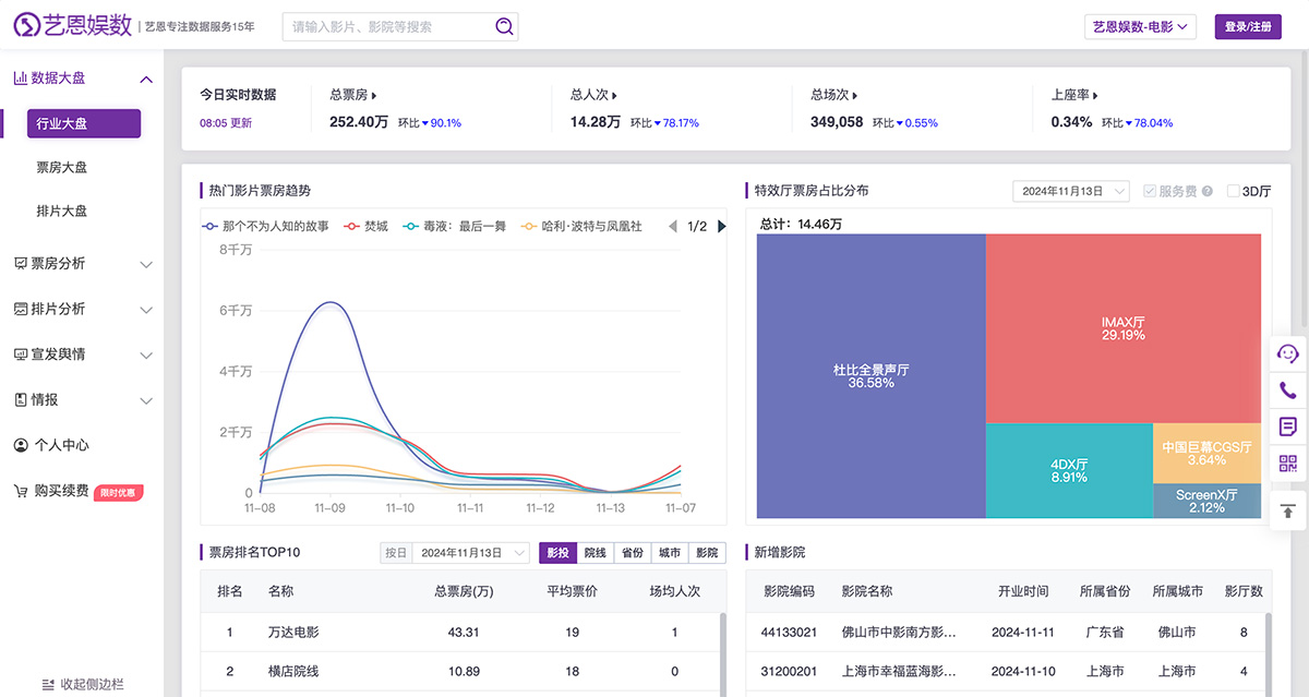 艺恩娱数