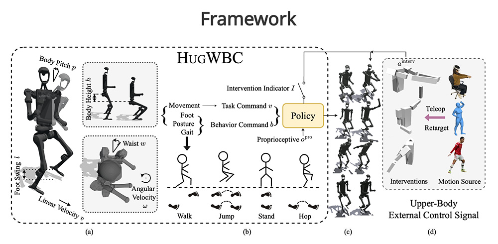 HUGWBC:上海交大和上海人工智能实验室联合开发的通用人形机器人控制器2