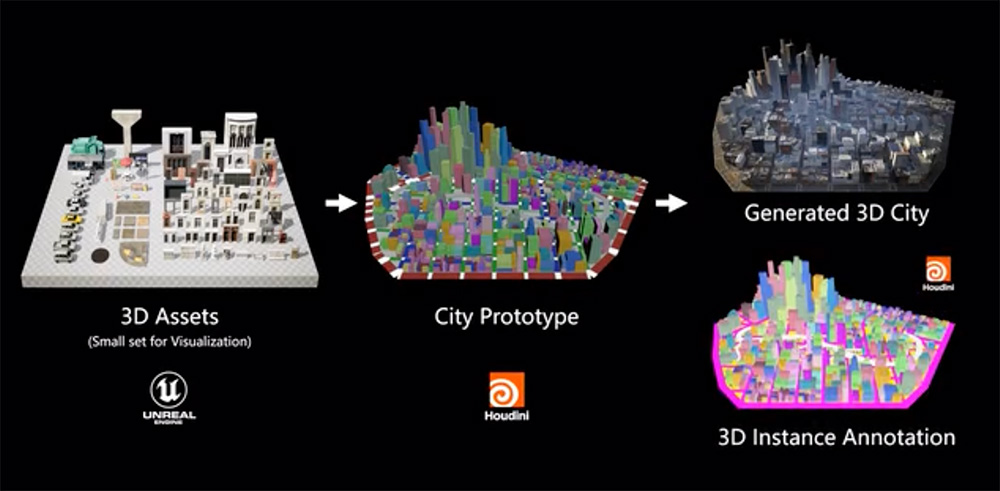 CityDreamer4D:南洋理工大学 S-Lab 团队开发的一个无边界 4D 城市建模框架