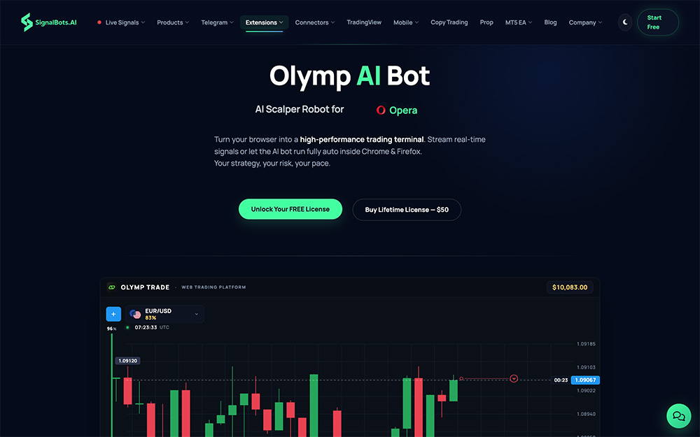 Olymp AI Bot官网:Olymp Trade专属AI智能自动化交易助手