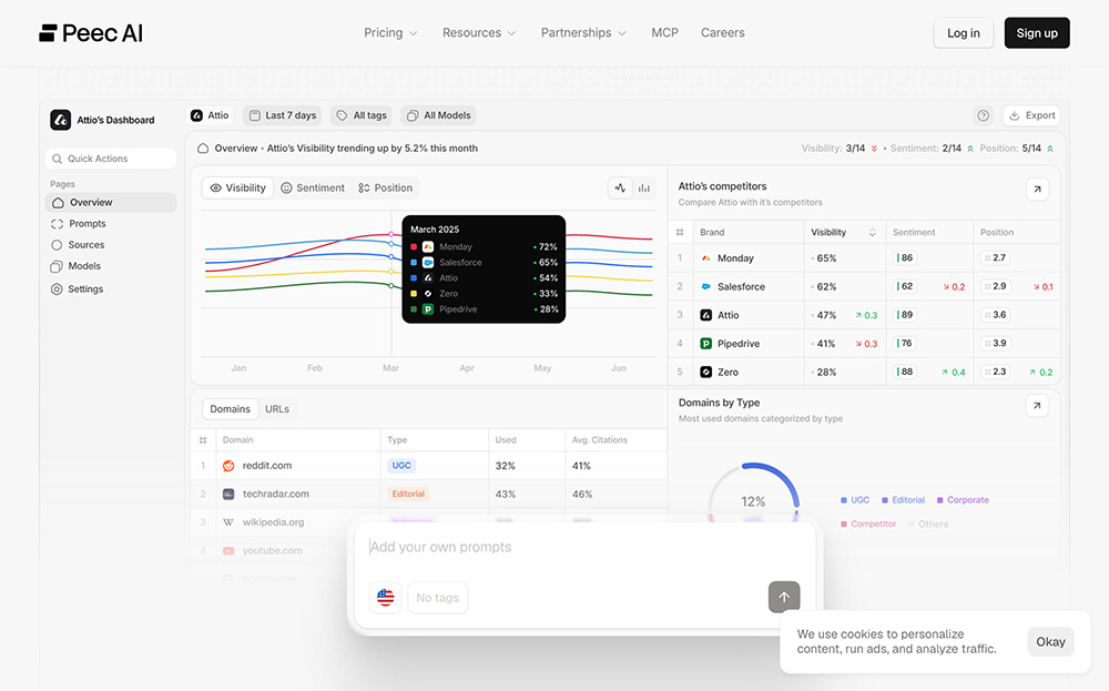 Peec AI｜营销专用AI搜索分析工具