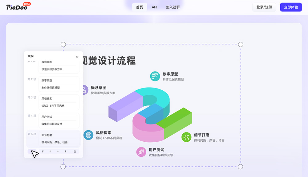 PicDoc:1秒生成可视化信息图