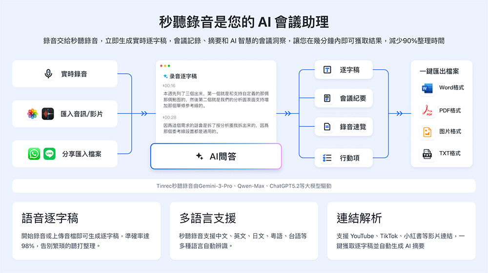 秒听录音