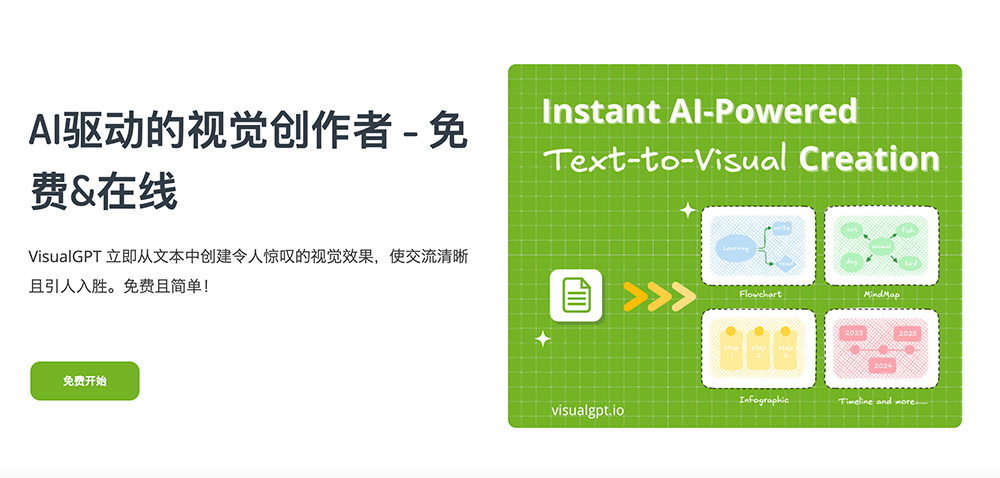 VisualGPT
