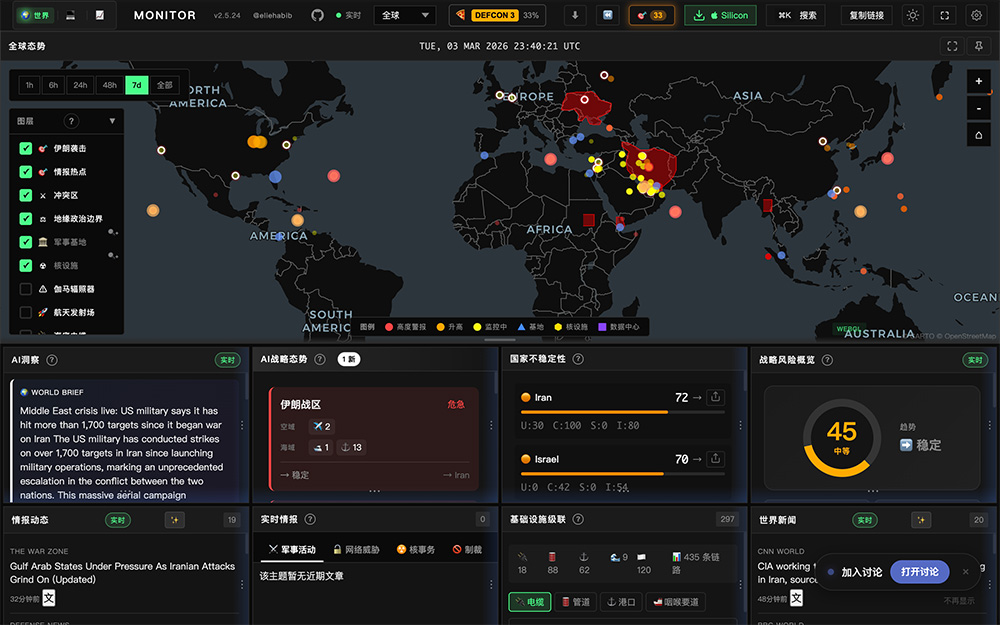 World Monitor官网